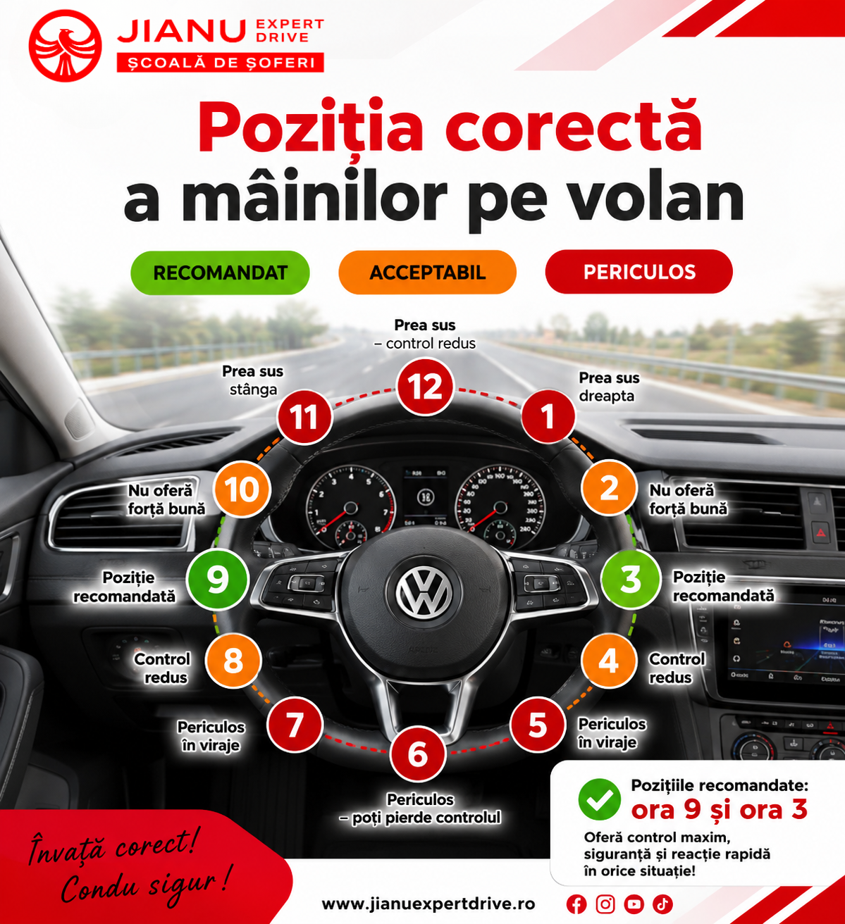 Poziția corectă a mâinilor pe volan la ora 9 și ora 3, comparată cu pozițiile acceptabile și periculoase. Infografic realizat de JIANU EXPERT DRIVE Iași pentru un condus sigur și pregătirea examenului auto.