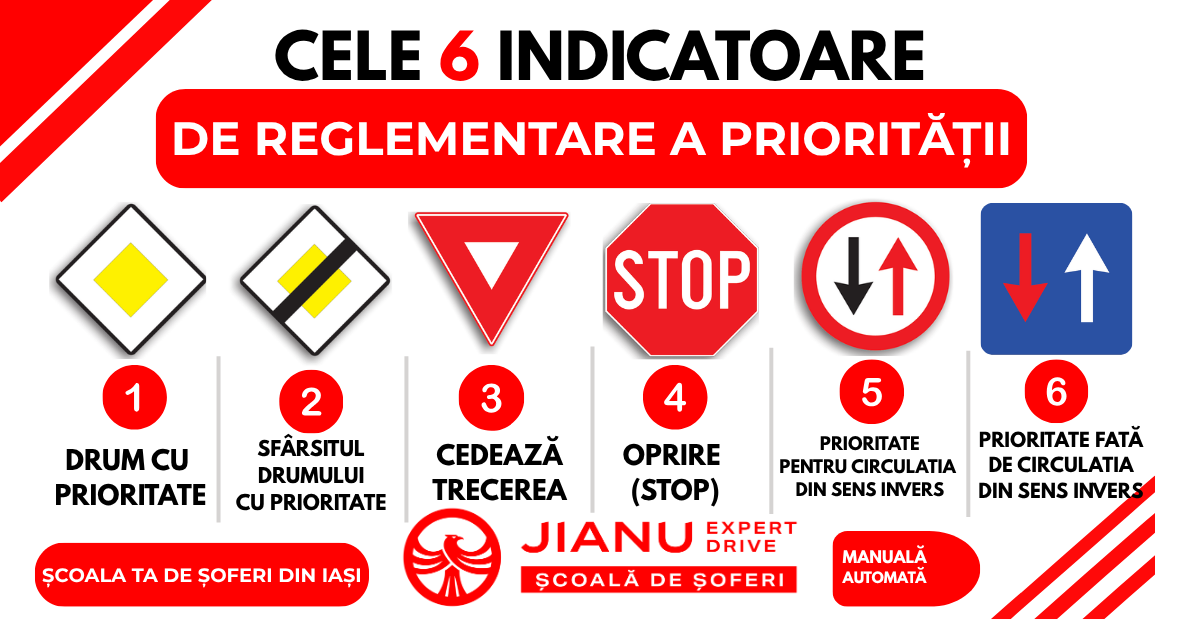 Cele 6 indicatoare de reglementare a priorității