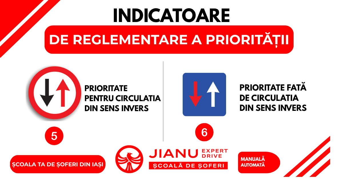Indicatoarele Prioritate pentru și Prioritate față de circulația din sens invers